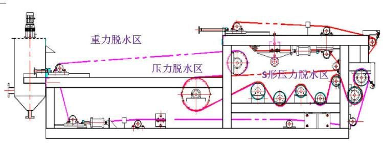 打樁污泥處理設(shè)備,帶式壓濾機(jī)